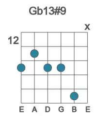 Guitar voicing #1 of the Gb 13#9 chord